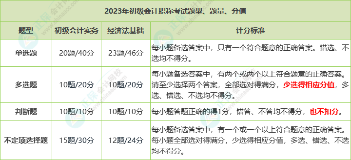 2024年初級(jí)會(huì)計(jì)考試題型題量你清楚嗎？