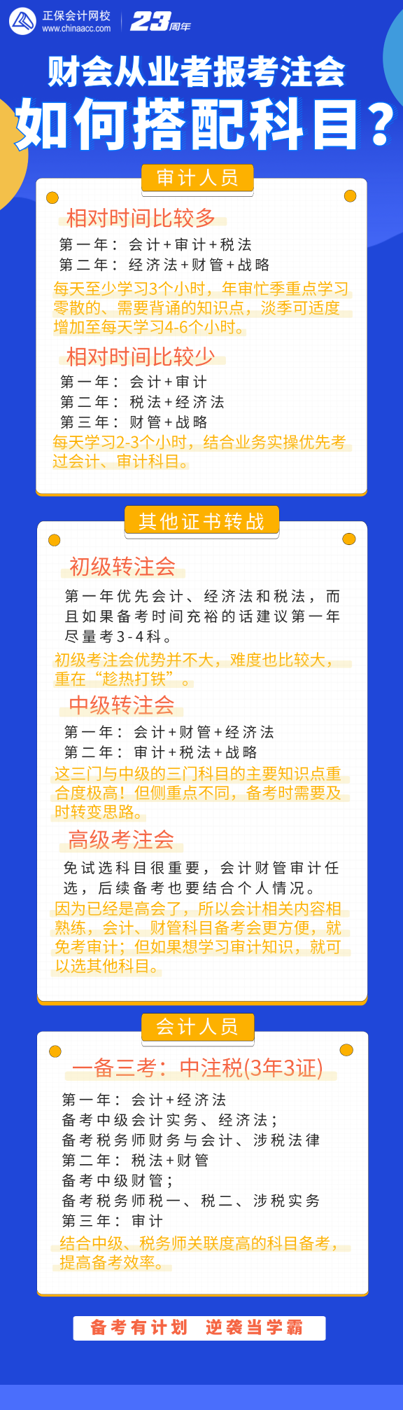 財會從業(yè)者報考注會該如何搭配考試科目？