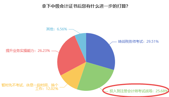中級會計轉戰(zhàn)注會