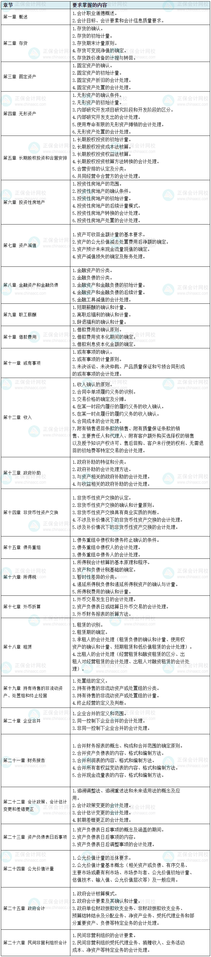 根據(jù)考綱整理！中級(jí)會(huì)計(jì)實(shí)務(wù)104個(gè)需要掌握的考點(diǎn) 預(yù)習(xí)先學(xué)！