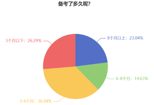 提前備考2024年中級會計考試 還用報班學(xué)習(xí)嗎？
