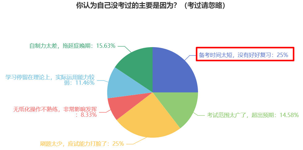提前備考2024年中級會計考試 還用報班學(xué)習(xí)嗎？