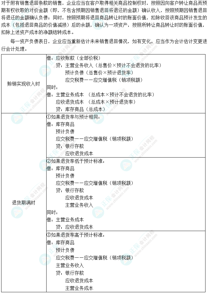 2024中級會計實務預習必看知識點23：附有銷售退回條款的銷售