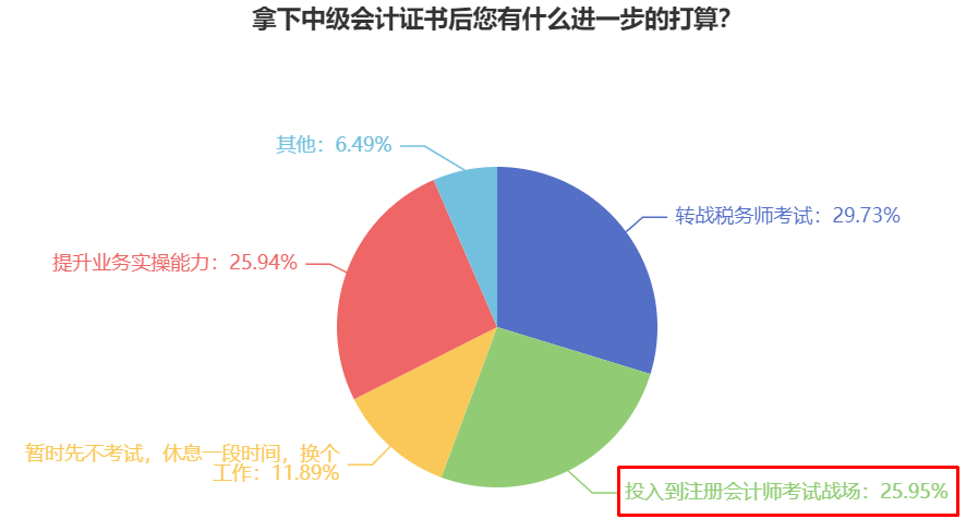 中級(jí)會(huì)計(jì)轉(zhuǎn)戰(zhàn)注冊(cè)會(huì)計(jì)師考試有必要嗎？高志謙老師：有必要！