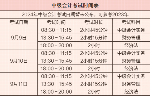 中級會計職稱考試時間表&三科考試題型及分值