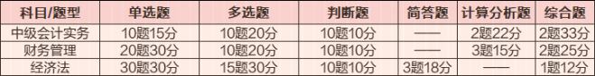 【魔法順口溜】中級(jí)會(huì)計(jì)職稱魔法順口溜 好記不怕忘-中級(jí)會(huì)計(jì)實(shí)務(wù)