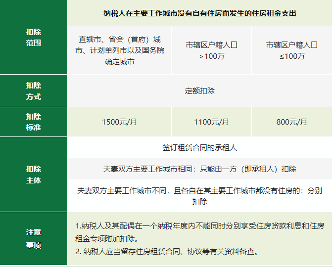 2024年度專項附加扣除確認(rèn)倒計時！新變化直接影響到手工資！