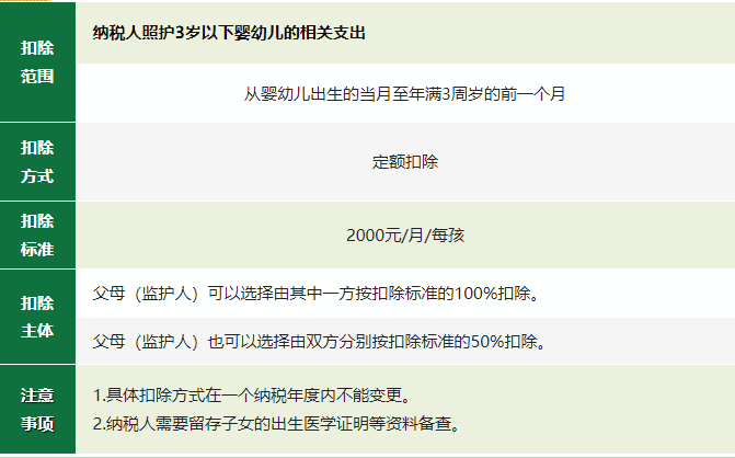 2024年度專項附加扣除確認(rèn)倒計時！新變化直接影響到手工資！