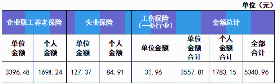 新員工入職，社保繳費(fèi)基數(shù)怎么定？