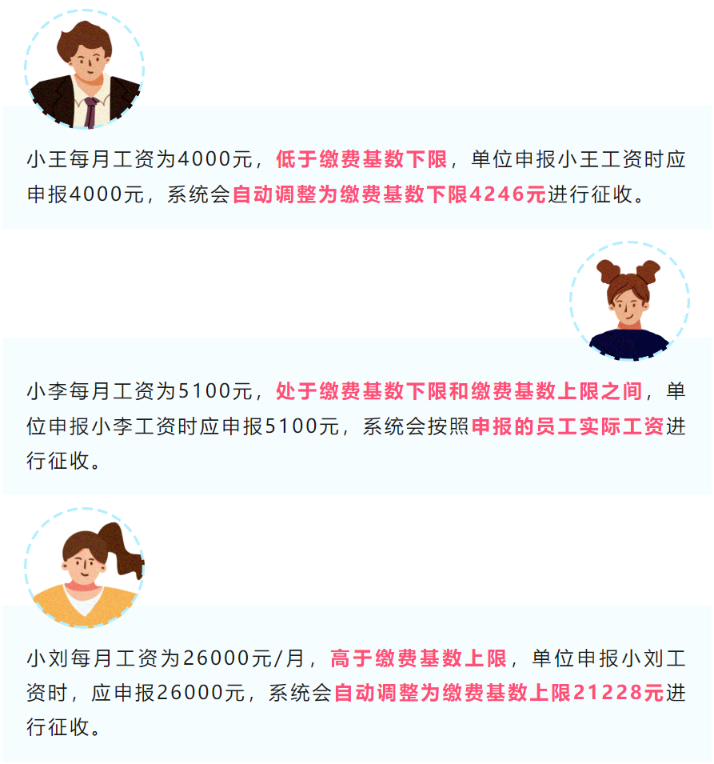 新員工入職，社保繳費(fèi)基數(shù)怎么定？