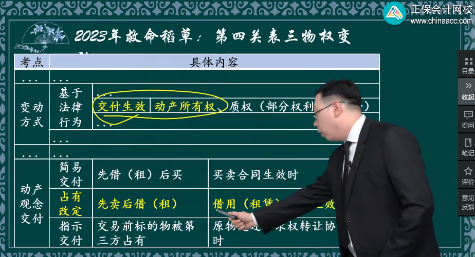 備考2024中級(jí)會(huì)計(jì)考試 想要學(xué)透知識(shí)點(diǎn) 要經(jīng)歷這四步！