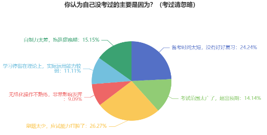 中級(jí)會(huì)計(jì)考試“失利”原因盤點(diǎn) 新考季考生注意避坑！