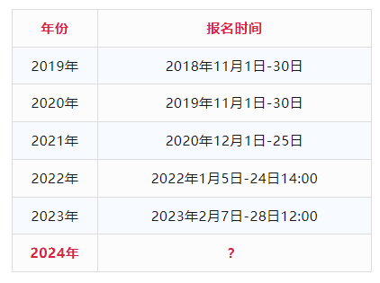 2024年初級會計報名時間是什么時候？