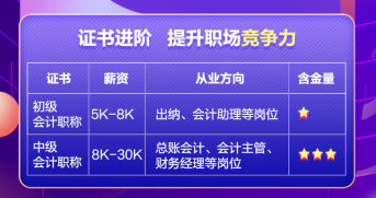 先考初級再準(zhǔn)備中級會計(jì)考試嗎？大可不必！一備兩考中級&初級拿雙證！