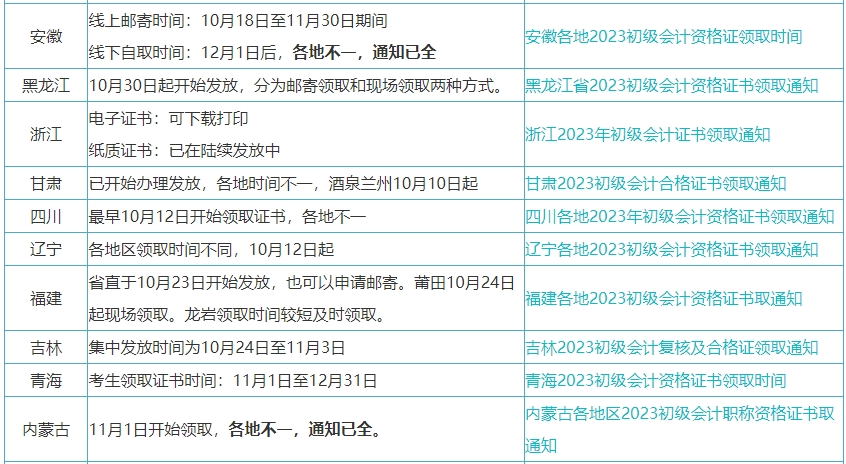 委托他人幫忙領(lǐng)取初級(jí)會(huì)計(jì)證書的話委托書怎么寫？領(lǐng)取時(shí)間一樣嗎？