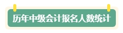 現(xiàn)在開始備考中級會(huì)計(jì)考試早嗎？三個(gè)提前備考的理由！