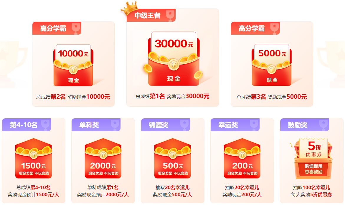中級(jí)會(huì)計(jì)考得好能拿萬(wàn)元獎(jiǎng)學(xué)金？對(duì)！有這好事！申請(qǐng)11月27日截止