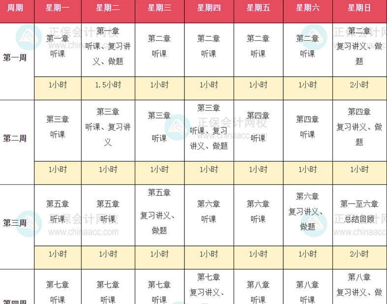 2024年初中級(jí)經(jīng)濟(jì)師預(yù)習(xí)階段應(yīng)該定下哪些學(xué)習(xí)目標(biāo)？
