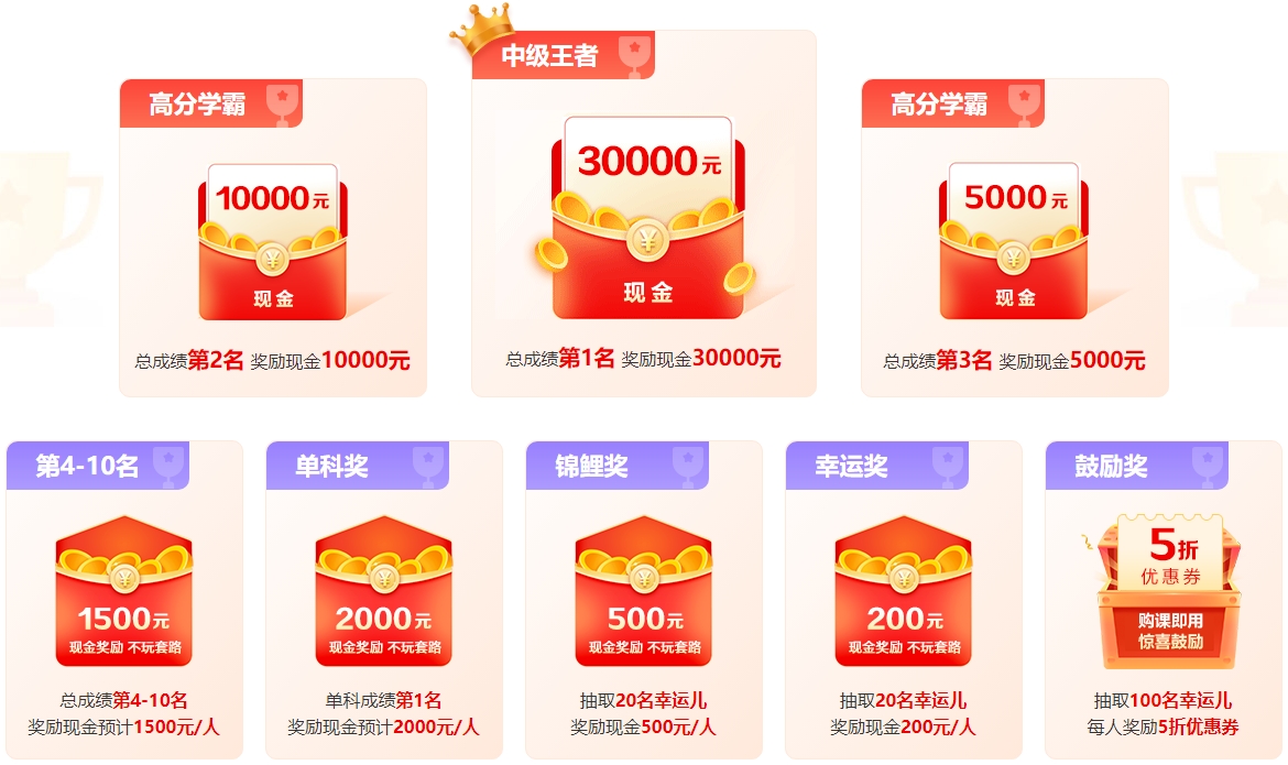 中級(jí)會(huì)計(jì)分?jǐn)?shù)高低有什么用處？分越高證書(shū)含金量越高？