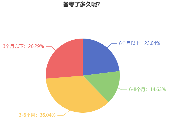 備考2024年中級(jí)會(huì)計(jì)職稱考試 越早越好？