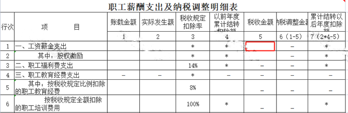 申報(bào)工資，注意兩項(xiàng)風(fēng)險(xiǎn)比對！