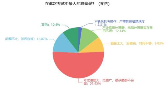 2024初中級(jí)經(jīng)濟(jì)師備考可以開(kāi)始了嗎？早不早？