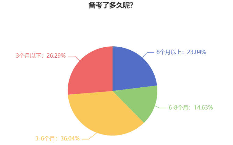 備考2024中級(jí)會(huì)計(jì)考試 為什么要提前學(xué)習(xí)？