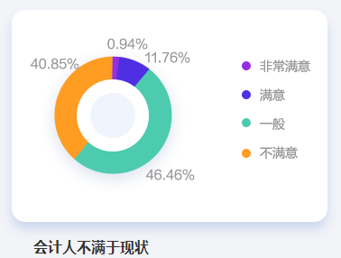 為什么勸你一定要拿下中級會計證書呢？這些理由無法拒絕！