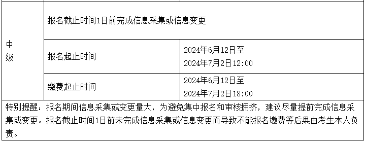 安徽2024年中級(jí)會(huì)計(jì)師考試報(bào)名費(fèi)用是多少錢？