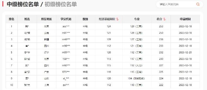 @2023初中級(jí)經(jīng)濟(jì)師考生 快來報(bào)分領(lǐng)獎(jiǎng)！免費(fèi)得好課！