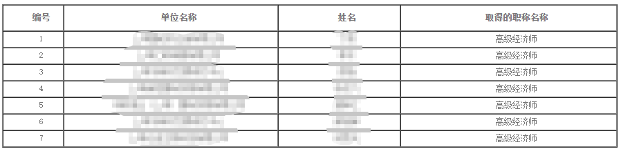 2023年上海高級(jí)經(jīng)濟(jì)師（商務(wù)專(zhuān)業(yè)）職稱評(píng)審?fù)ㄟ^(guò)人員公示