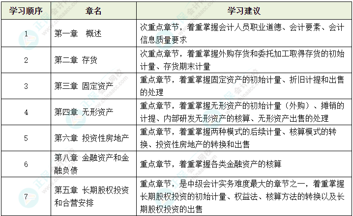 2024年中級(jí)會(huì)計(jì)考試教材還沒有公布 可以先學(xué)哪些內(nèi)容？