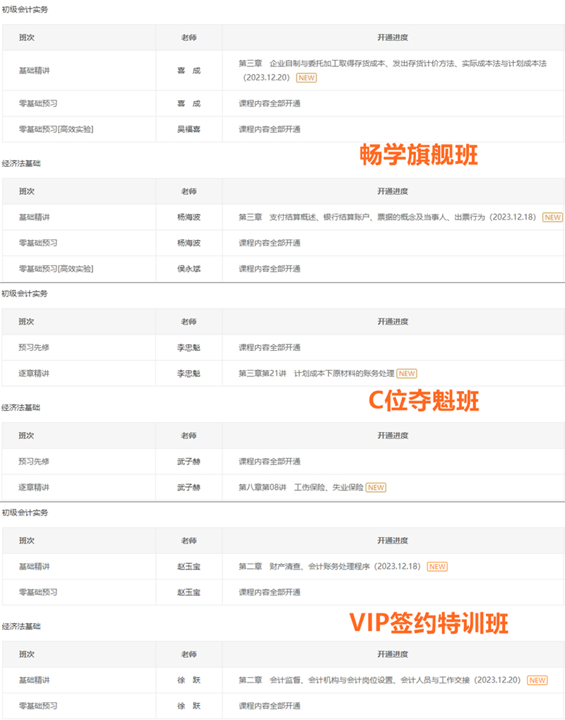 “雙旦”福利~2024年初級(jí)會(huì)計(jì)好課立省至高600+總有一款適合你！