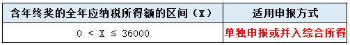 年終獎(jiǎng)怎樣申報(bào)更節(jié)稅？