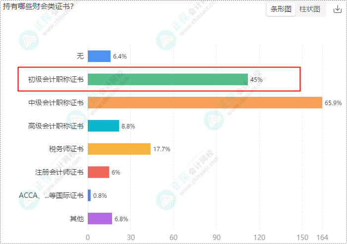 年初立的Flag都實現(xiàn)了嗎？2024年初級會計er的終極目標是...