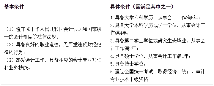 2024年第一次報名中級會計考試應該先考哪科？