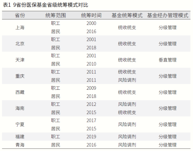 2024年1月1日起，醫(yī)保新政正式執(zhí)行！