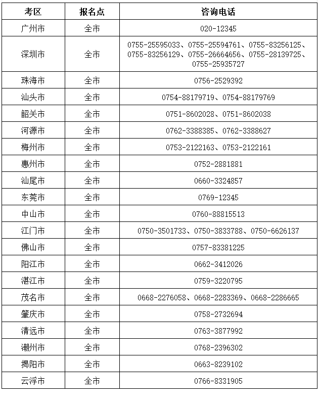 廣東省2024年高會報(bào)名咨詢電話一覽表