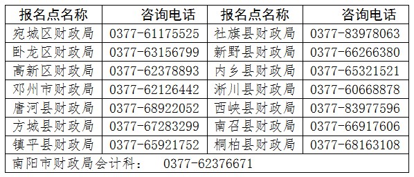 河南南陽2024年初級會計考試報名時間1月10日開始