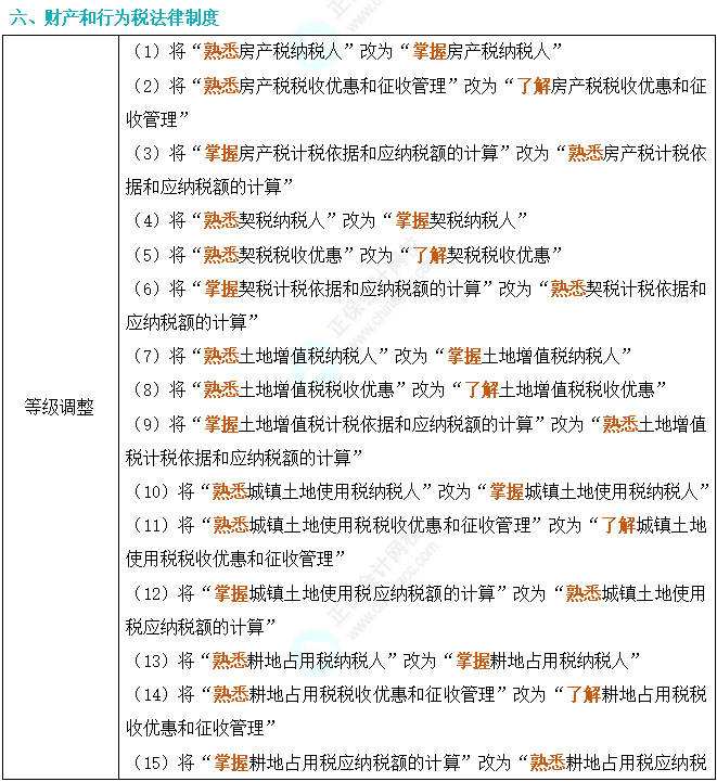 劃重點(diǎn)！2024年初級(jí)會(huì)計(jì)考試大綱變動(dòng)對(duì)比及解讀-《經(jīng)濟(jì)法基礎(chǔ)》6