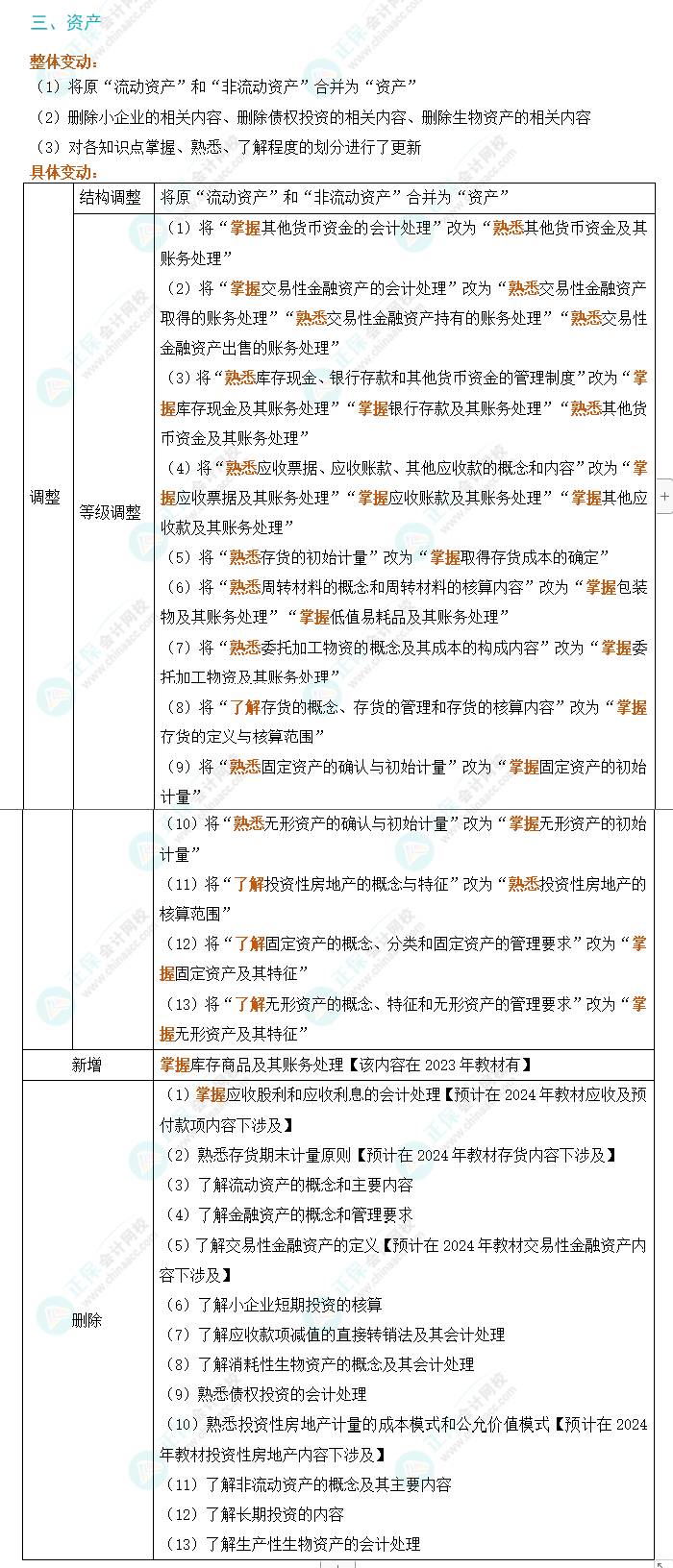 2024年初級會計實務(wù)考試大綱變動解析
