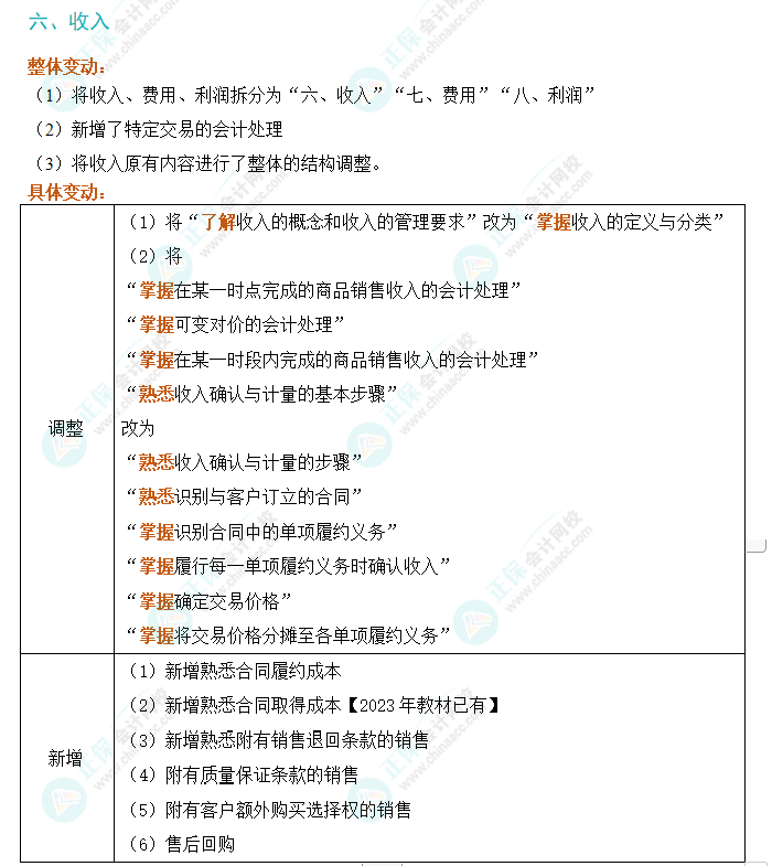 2024年初級會計實務(wù)考試大綱變動解析