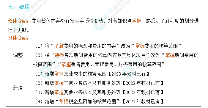 2024年初級會計實務(wù)考試大綱變動解析