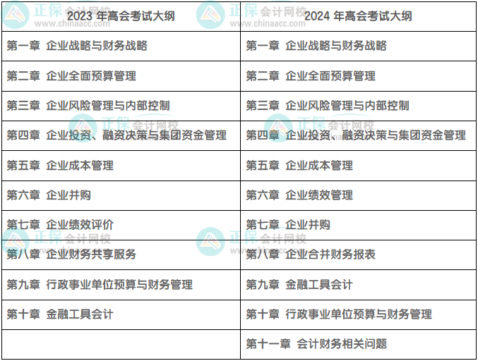 多增一章！2024高級會計師考試大綱由10章改為11章！