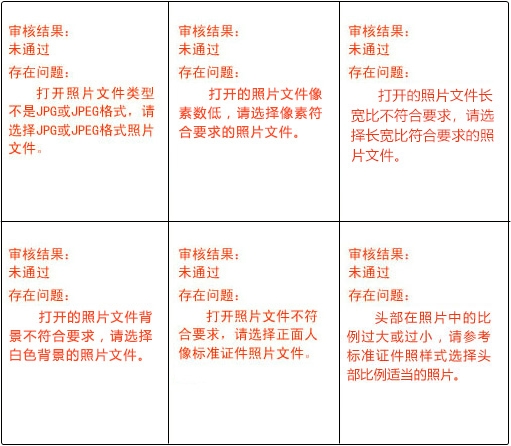 2024高級(jí)會(huì)計(jì)師報(bào)名照片總是審核不通過 怎么辦？