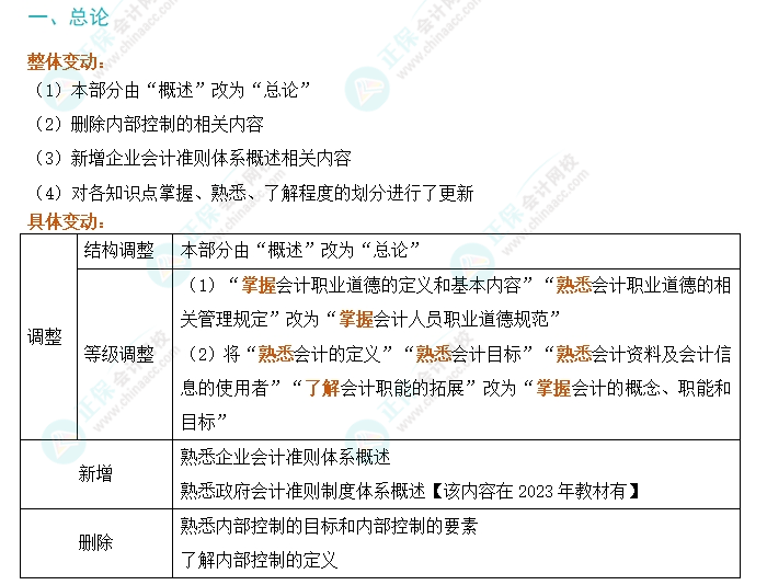 劃重點(diǎn)！2024年初級(jí)會(huì)計(jì)考試大綱變動(dòng)對(duì)比及解讀-《初級(jí)會(huì)計(jì)實(shí)務(wù)》