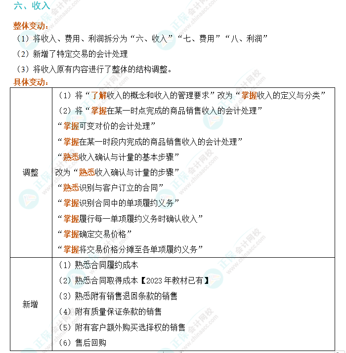 劃重點(diǎn)！2024年初級(jí)會(huì)計(jì)考試大綱變動(dòng)對(duì)比及解讀-《初級(jí)會(huì)計(jì)實(shí)務(wù)》