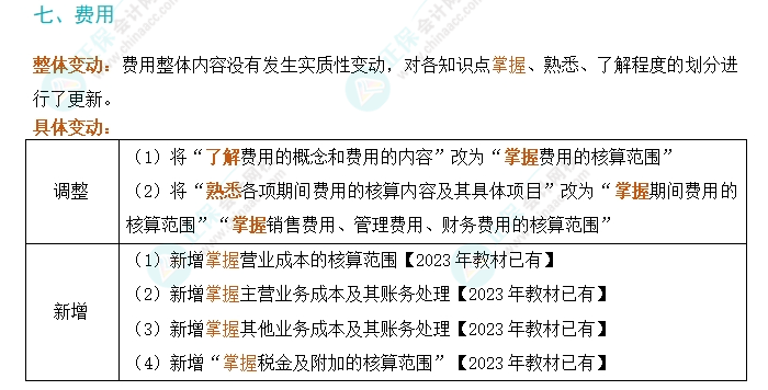 劃重點(diǎn)！2024年初級(jí)會(huì)計(jì)考試大綱變動(dòng)對(duì)比及解讀-《初級(jí)會(huì)計(jì)實(shí)務(wù)》