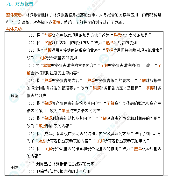劃重點(diǎn)！2024年初級(jí)會(huì)計(jì)考試大綱變動(dòng)對(duì)比及解讀-《初級(jí)會(huì)計(jì)實(shí)務(wù)》