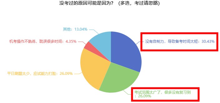 假如我從1月開始備考2024初中級經(jīng)濟(jì)師考試......